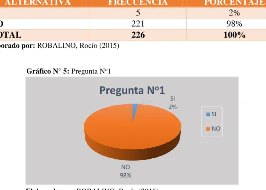 Cuadro N° 7: Pregunta N o 1