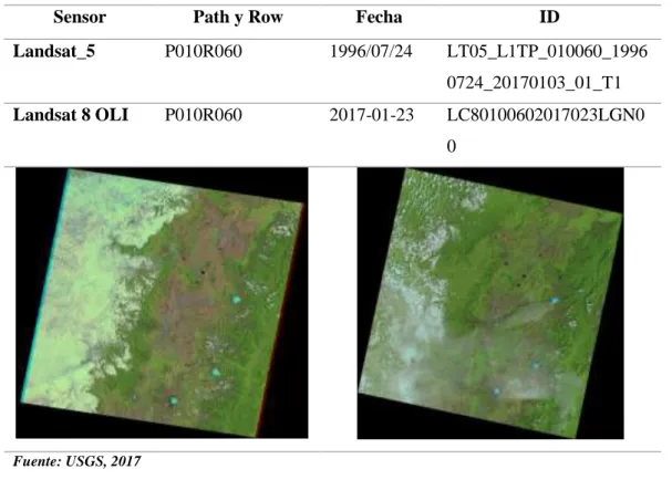 Tabla 1. Datos de las imágenes satelitales utilizadas en el análisis multitemporal  de la microcuenca del río Escudilas  