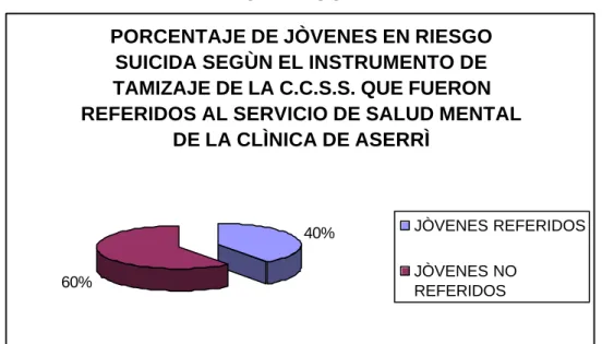 GRÁFICO 2 