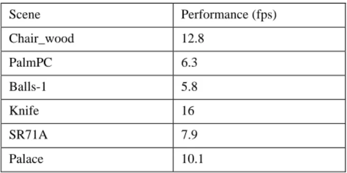 Table 1. Parameters of the scenes used for testing. 