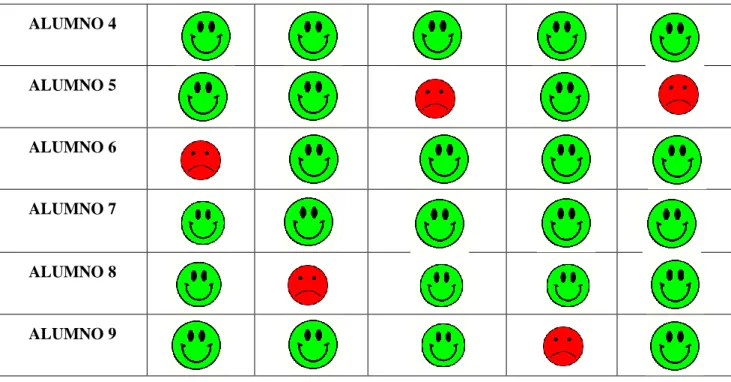 Tabla de evaluación: elaboración propia  