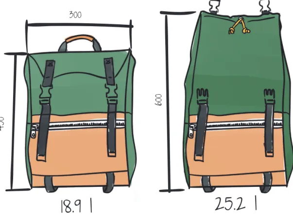 Fig. 37 Mochila cerrada. Fig. 38 Mochila abierta.