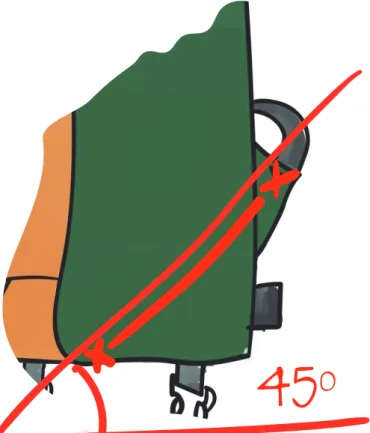 Fig. 41 Ángulo asas.