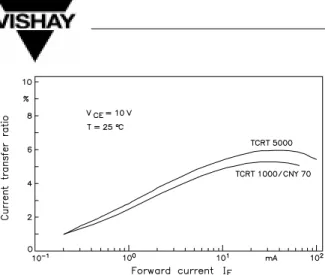 Figure 9.  Coupling factor k = f (IF) of the reflex sensors
