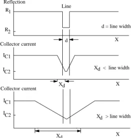 Figure 13.  Abrupt reflection change with  associated I c  curve