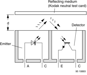 Fig. 2 - Test Condition