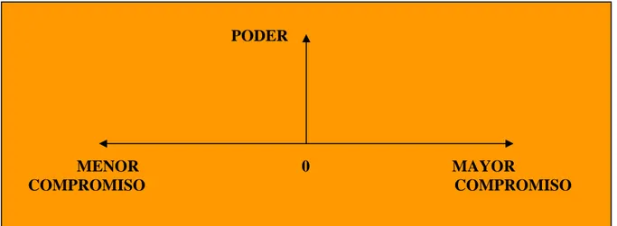 CUADRO 12. MAPEO DE ACTORES 