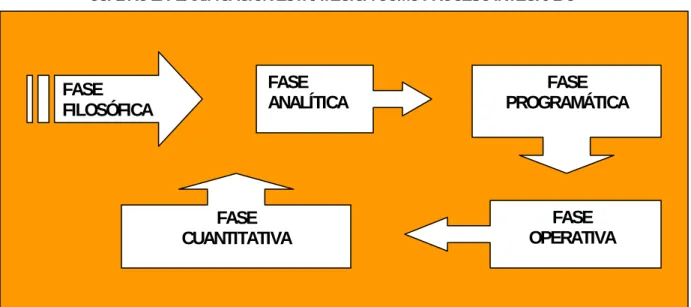 CUADRO 2. PLANIFICACIÓN ESTRATÉGICA COMO PROCESO INTEGRADO 