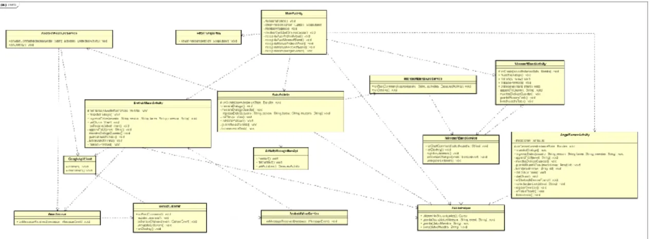 Figura 18. Diagrama de clases de diseño 