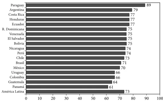 Gráfico 1. Delito con violencia