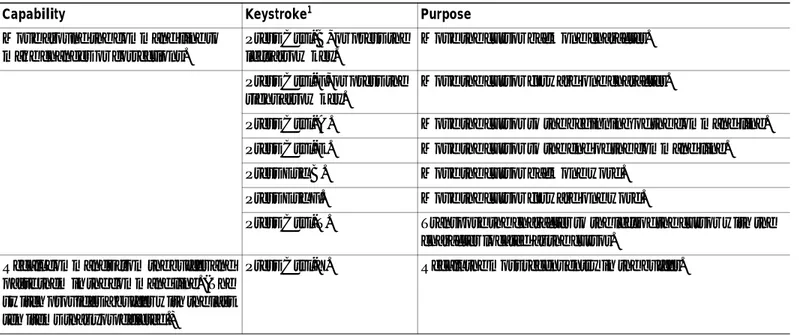 Table 2-5 shows the keystrokes that you need to edit command lines.