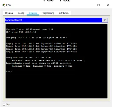 Figura 4. Ping PC0-PC1. 