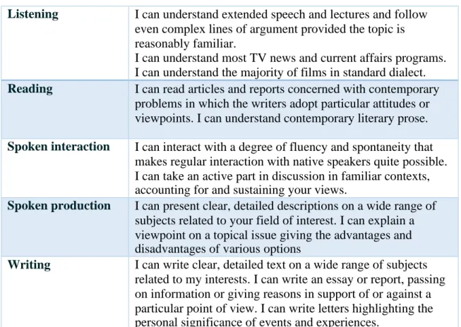 Table 4. CEFR LEVEL B2 (Upper-Intermediate): Vantage – can understand the  main ideas of complex text and can produce clear detailed text