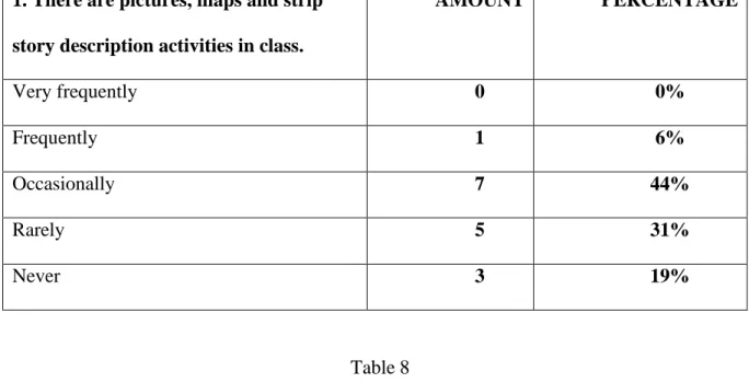 Table 7  1. There are pictures, maps and strip 