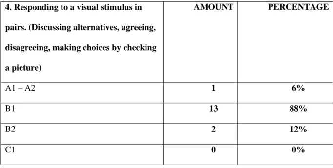 Table 16  4. Responding to a visual stimulus in 