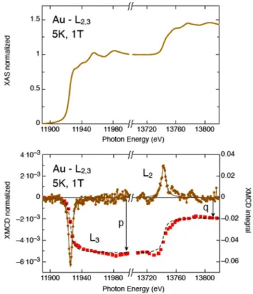 FIG. 8. 共Color online兲 Normalized Ag L 2,3 -edge XAS 共top兲 and