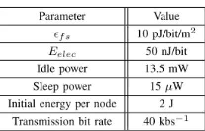 Figure 1. Proposal 1 for CM and EDD applications