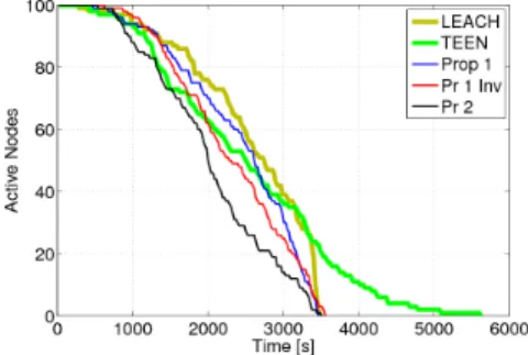 Figure 2. Proposal 2 for CM and EDD applications
