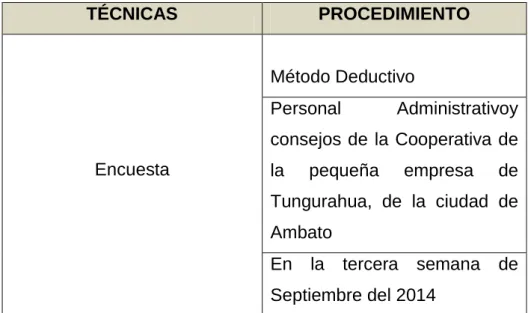 Tabla 4. Procedimiento de recolección de información 
