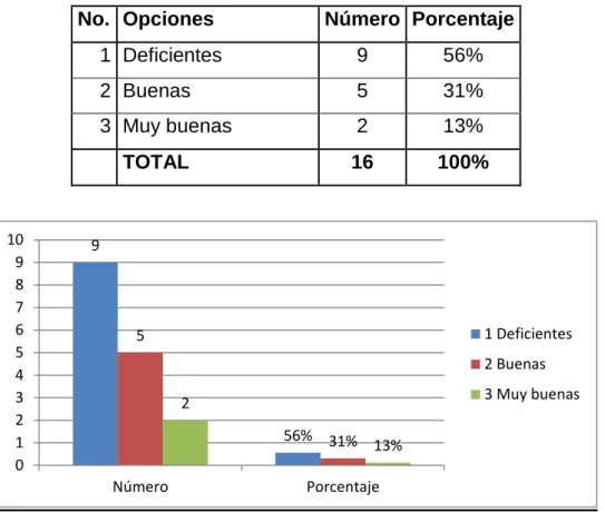 Tabla 9. Calificación de las captaciones 
