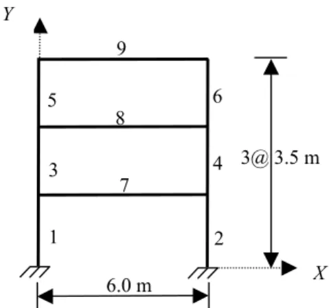 Figura 1. Marco plano de tres niveles 