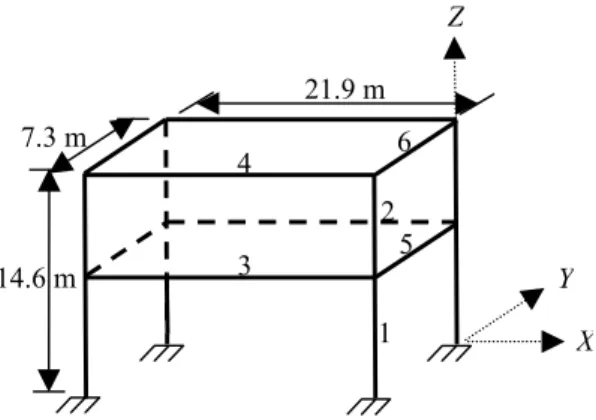 Figura 2. Estructura tridimensional de dos niveles (Sohn y Law, 1997) 