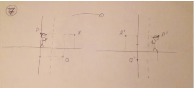 Figura 7: Aqu´ı podemos ver el hom´ ologo de este mu˜ neco, tras la simetr´ıa respecto a la recta de puntos.