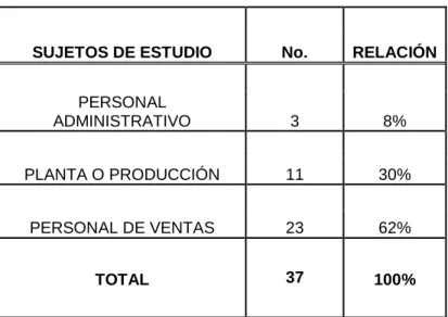Tabla Nº 1 Población de Estudio 