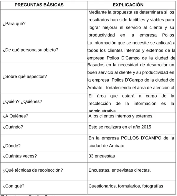 Cuadro Nº 3  Recolección de la información 