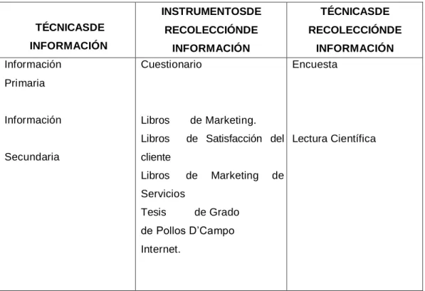Cuadro Nº 4 Procesamiento de la información 