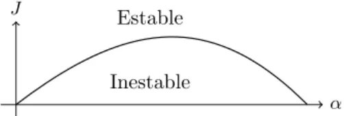 Figura 2.6. Diagrama de estabilidad lineal de modos para los perfiles de velocidades y densidades (2.23).