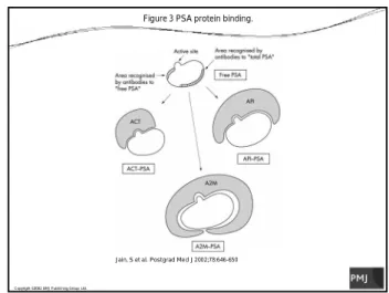 Figure 3 PSA  protein binding.
