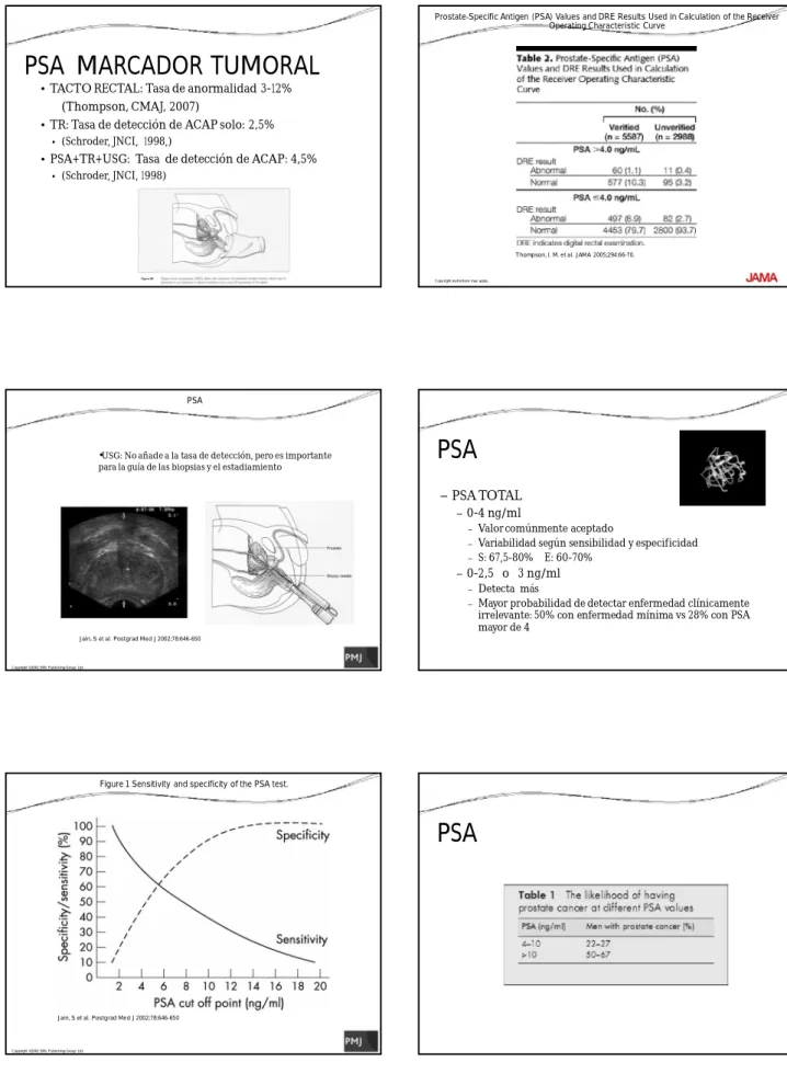 Figure 1 Sensitivity  and specificity of the PSA  test.