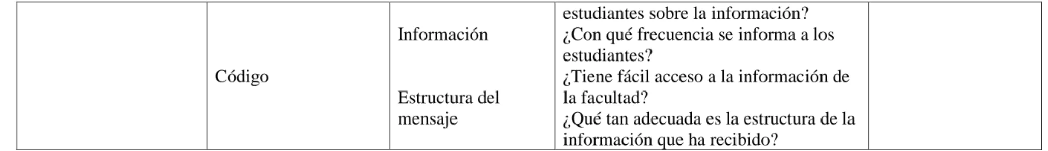 Cuadro 1 Operacionalización Variable Independiente