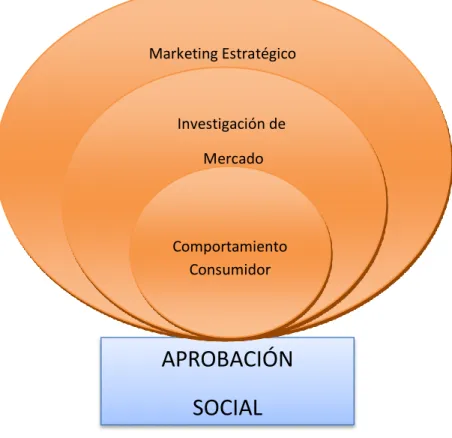 GRÁFICO Nª 5 VARIABLE DEPENDIENTE: APROBACION SOCIAL 