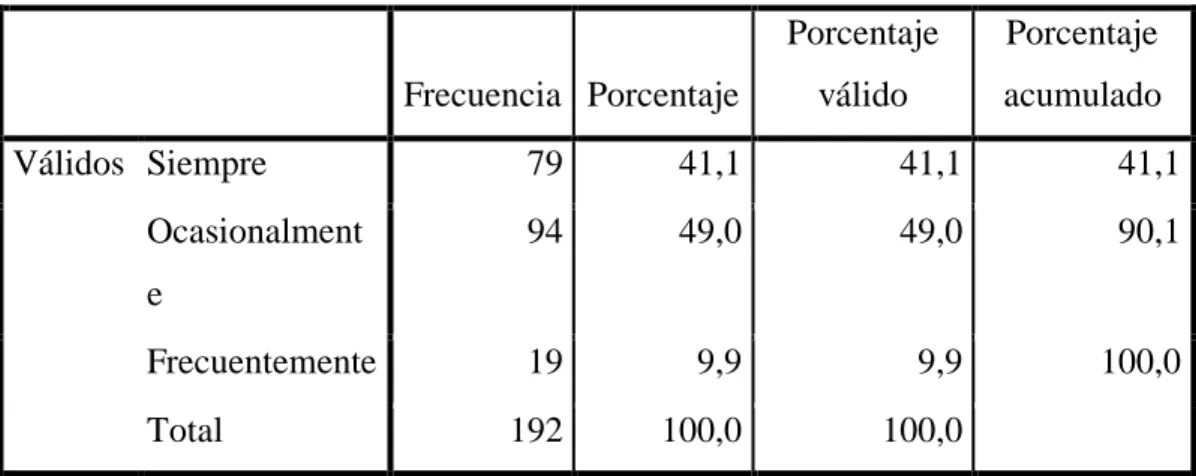 Tabla N° 12 Satisfacción de los clientes 