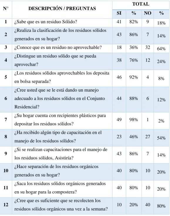 Tabla 2. Resultados encuesta  