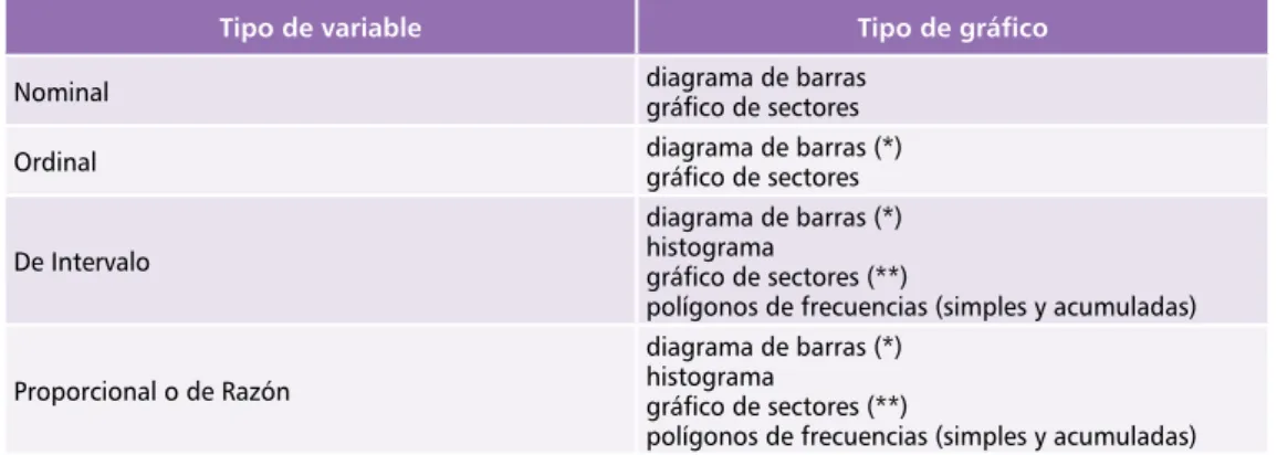 gráfico de sectores (**)
