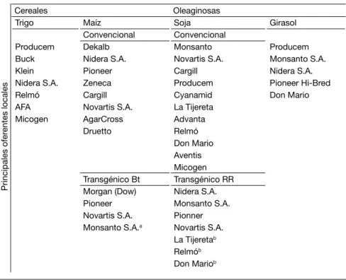 Cuadro III.1