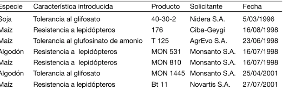 Cuadro III.2