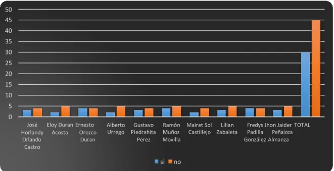 Tabla 16. Respuestas por Experto a la Cuarta Pregunta 