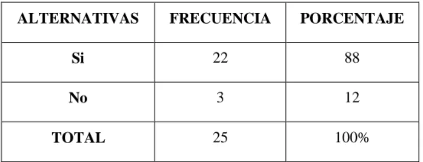 Gráfico Nº 3 