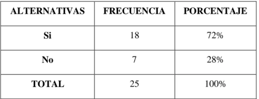 Gráfico Nº 4 