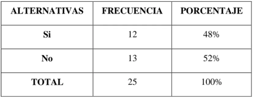 Gráfico Nº 6 