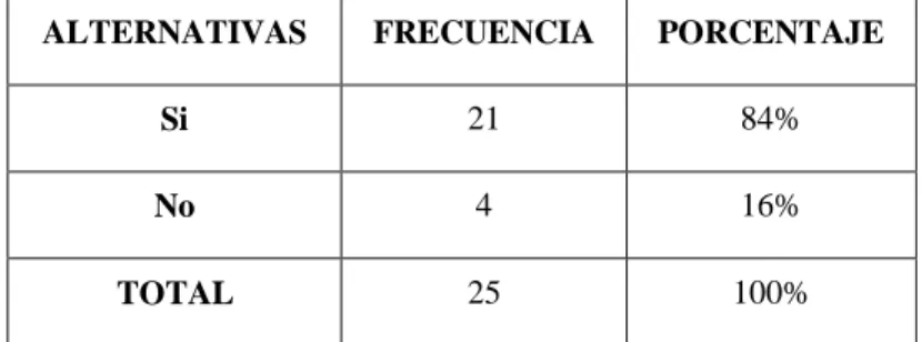 Gráfico Nº 8 