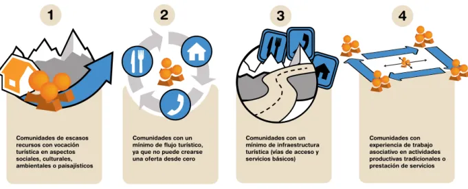 gráFiCO 10. COnDiCiOnES BáSiCAS