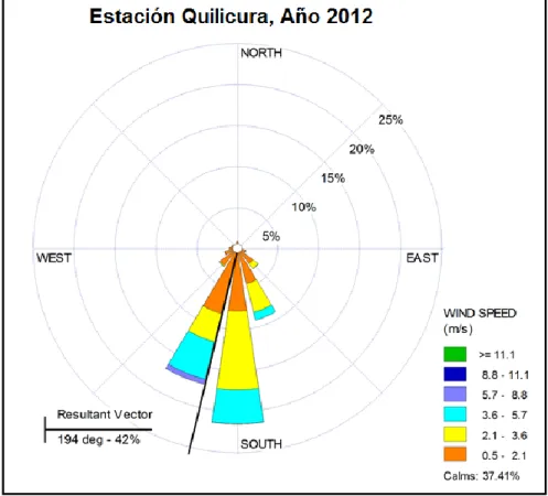 Figura 2. Rosa de viento anual en estación Quilicura para el año 2012. 