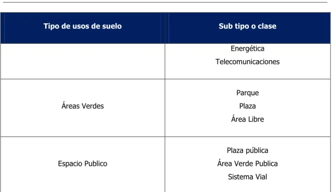 Tabla 2. Instrumentos de Planificación y ordenamiento territorial. 