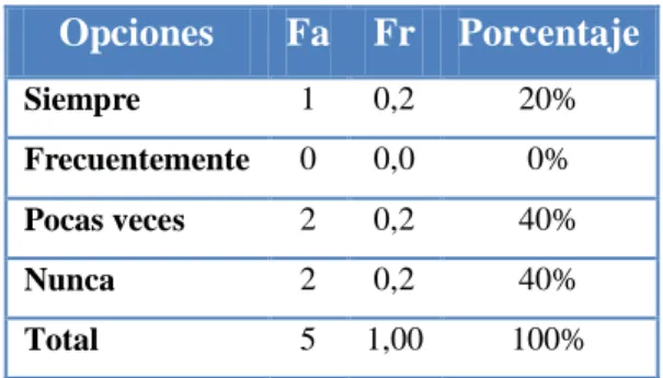 Tabla  Nº9 Nuevas modalidades de ventas 