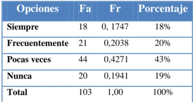 Tabla  Nº14. Nivel de Satisfacción del producto 